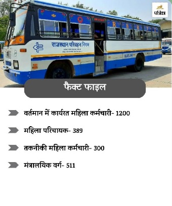 Rajasthan State Road Transport Corporation