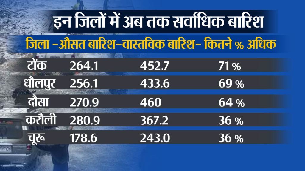 monsoon data 