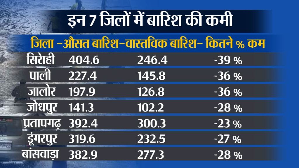 monsoon data 