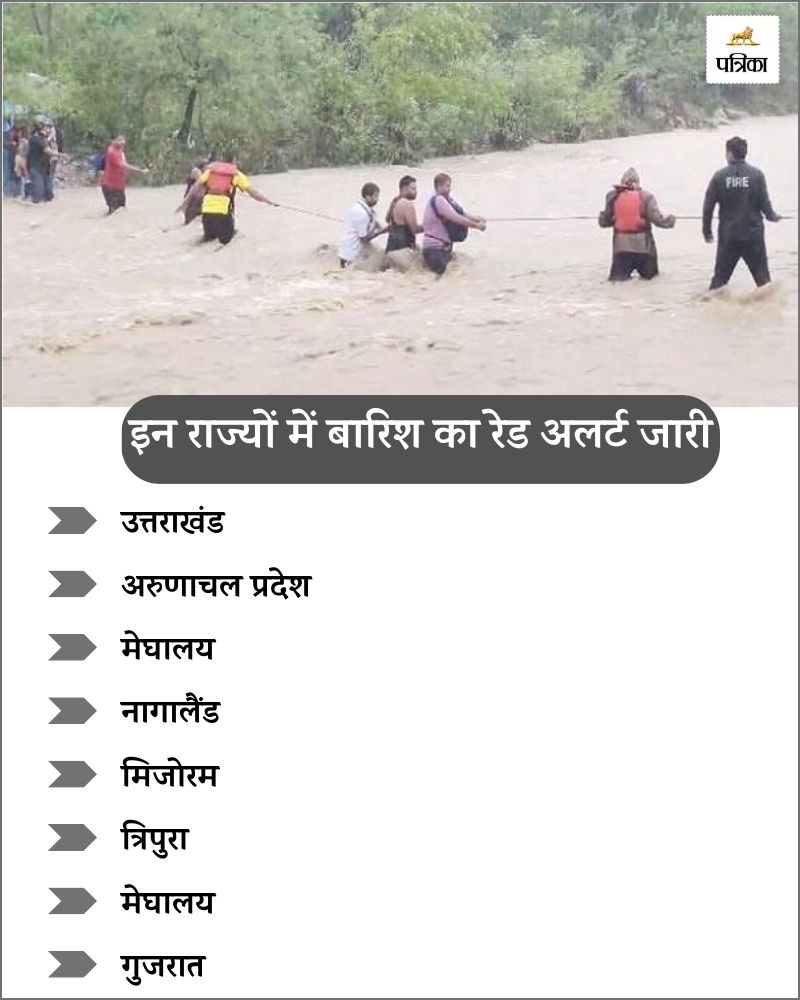 Red Alert for rain in uttrakhand