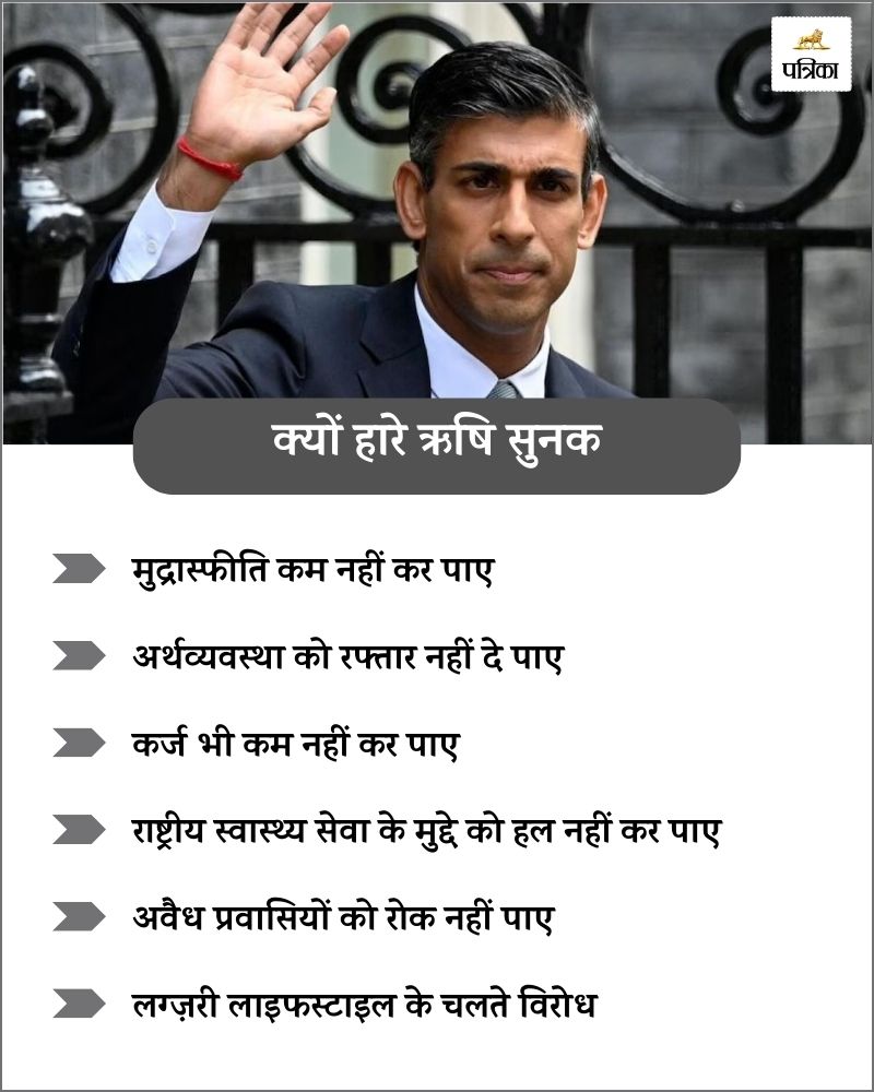  Reasons of Rishi Sunak defeat in UK elections 2024 