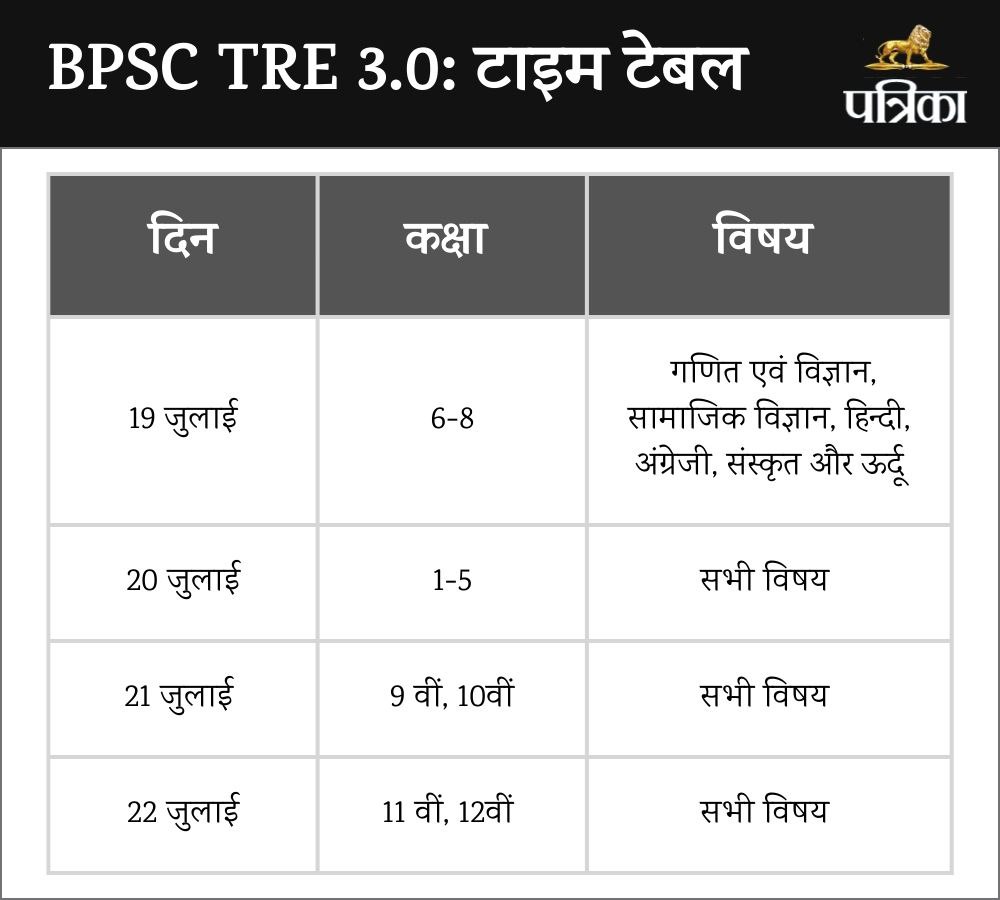 BPSC TRE Exam Time Table 