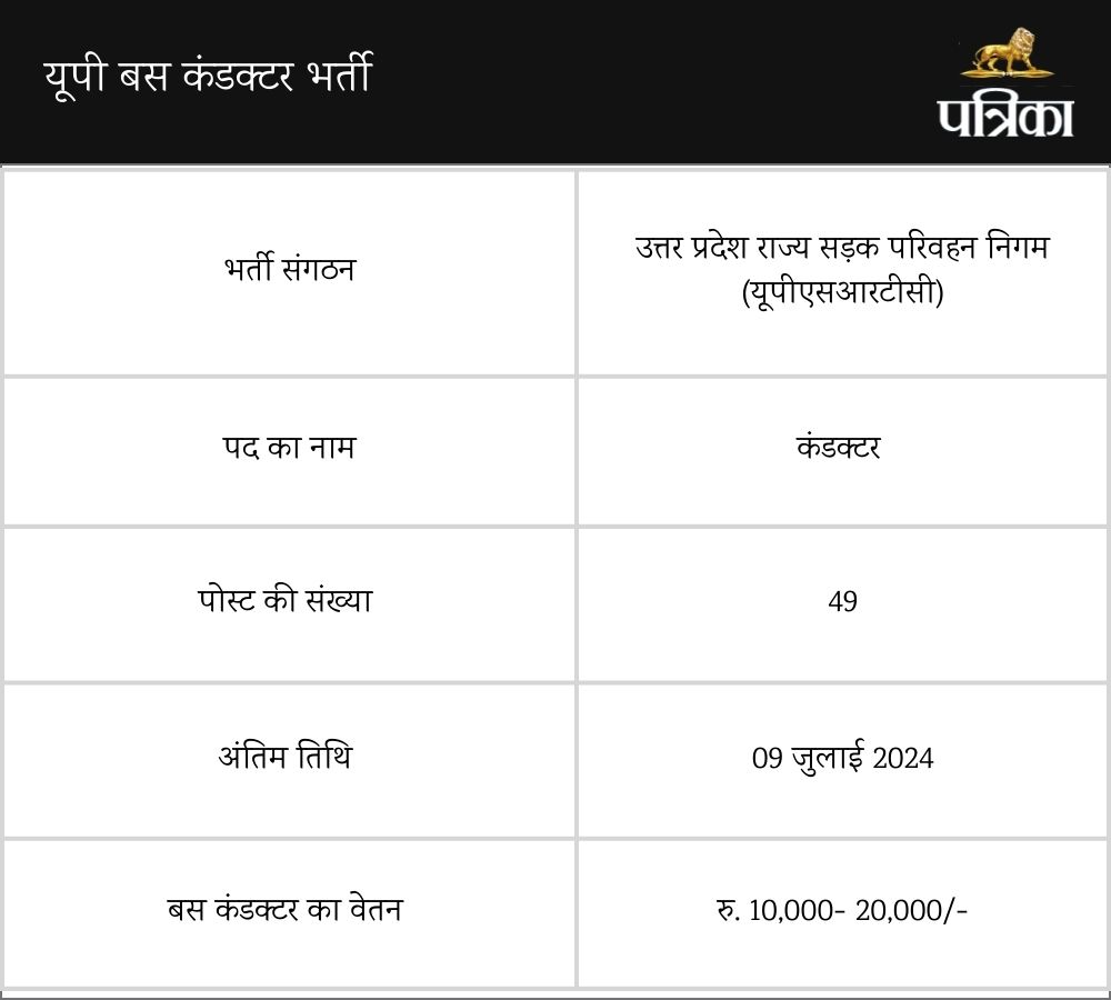 UPSRTC Bharti 2024