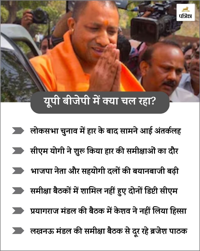 CM Yogi Reached Delhi: यूपी में सियासी घमासान के बीच दिल्ली पहुंचे सीएम योगी, भाजपा मुख्यालय की बैठक में क्या होगा?