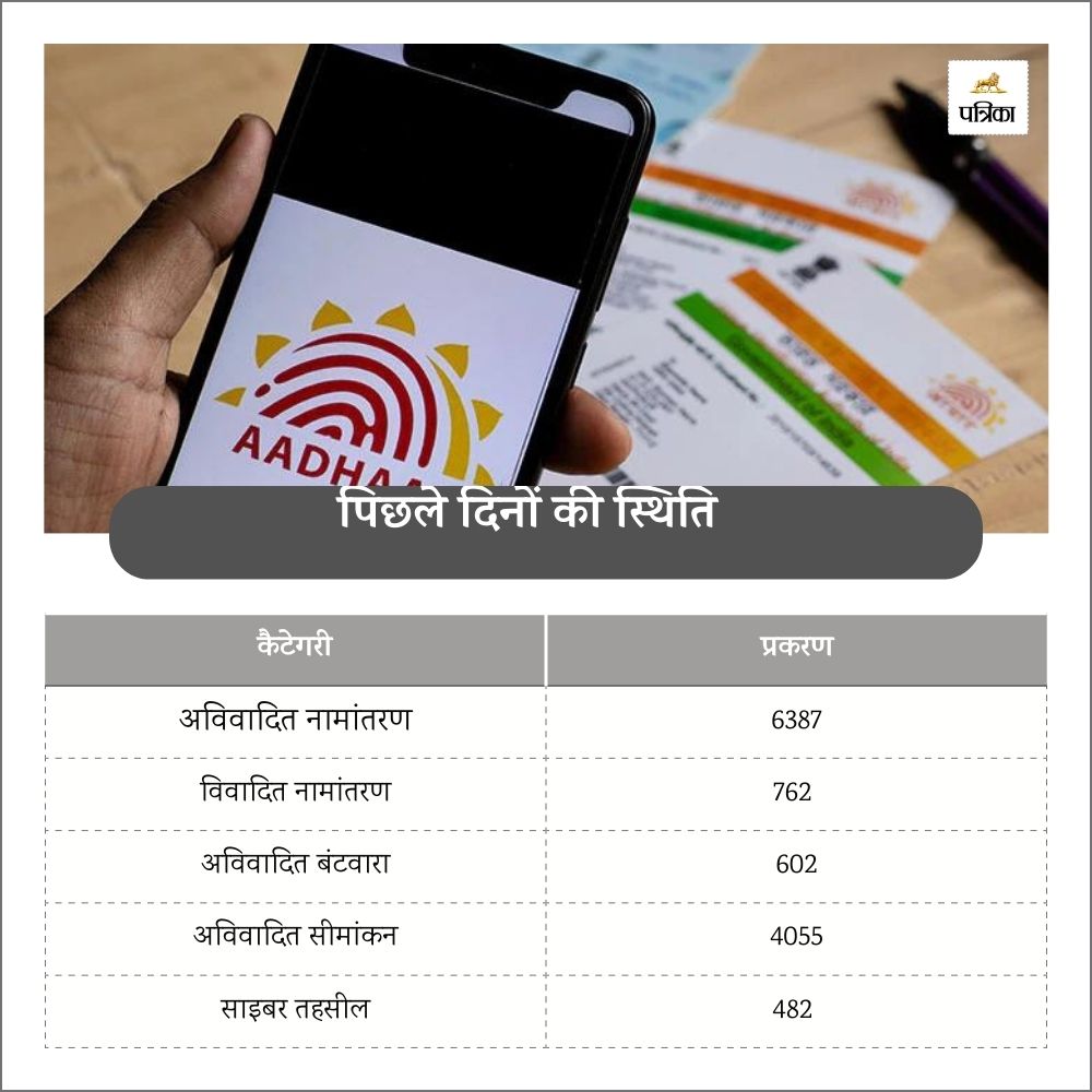 aadhar link property news