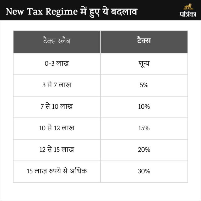 tax slab 