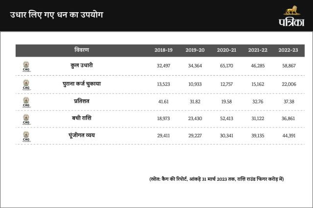 cag report