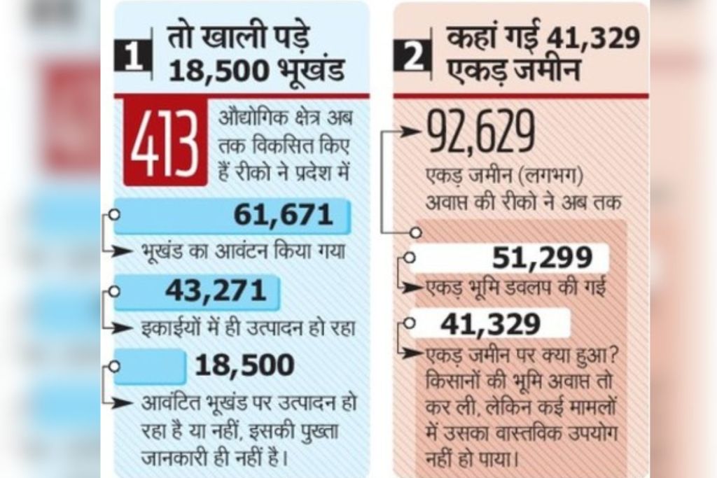 rajasthan news 