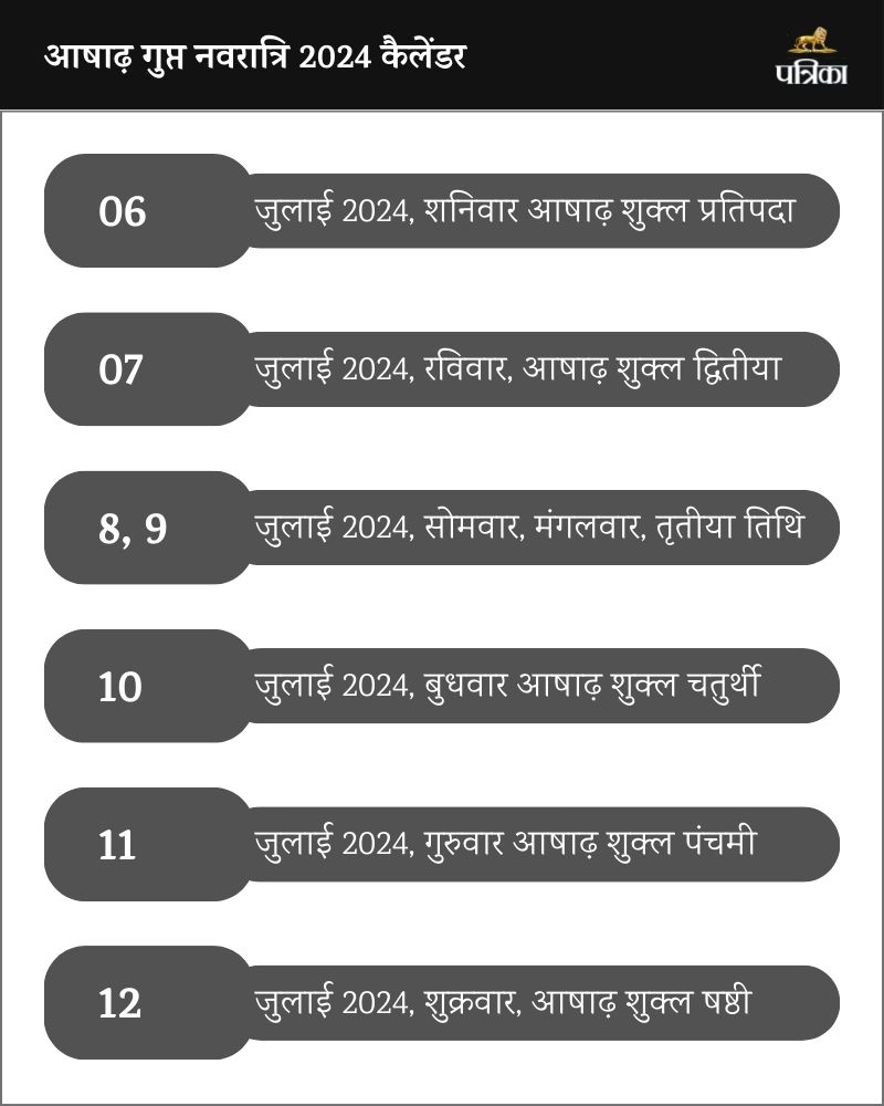 gupt navratri calendar list