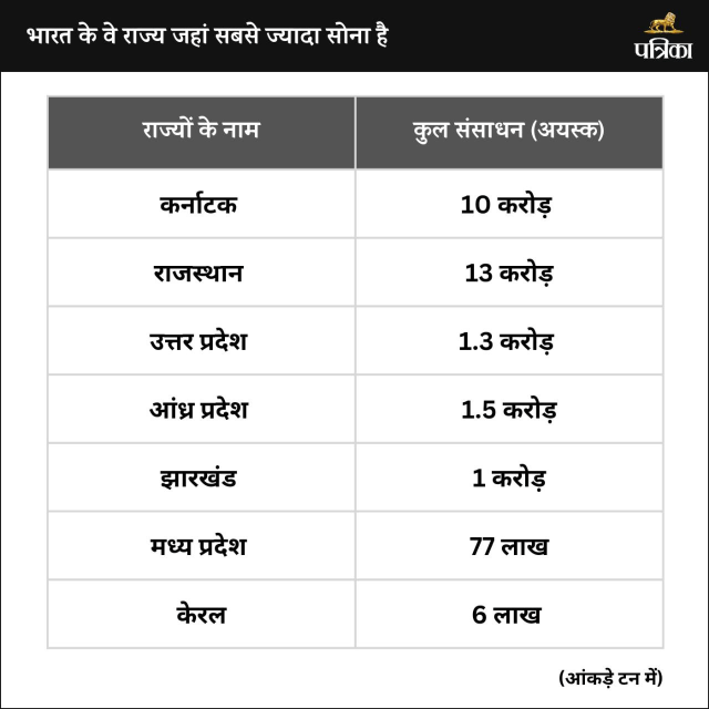 gold in india