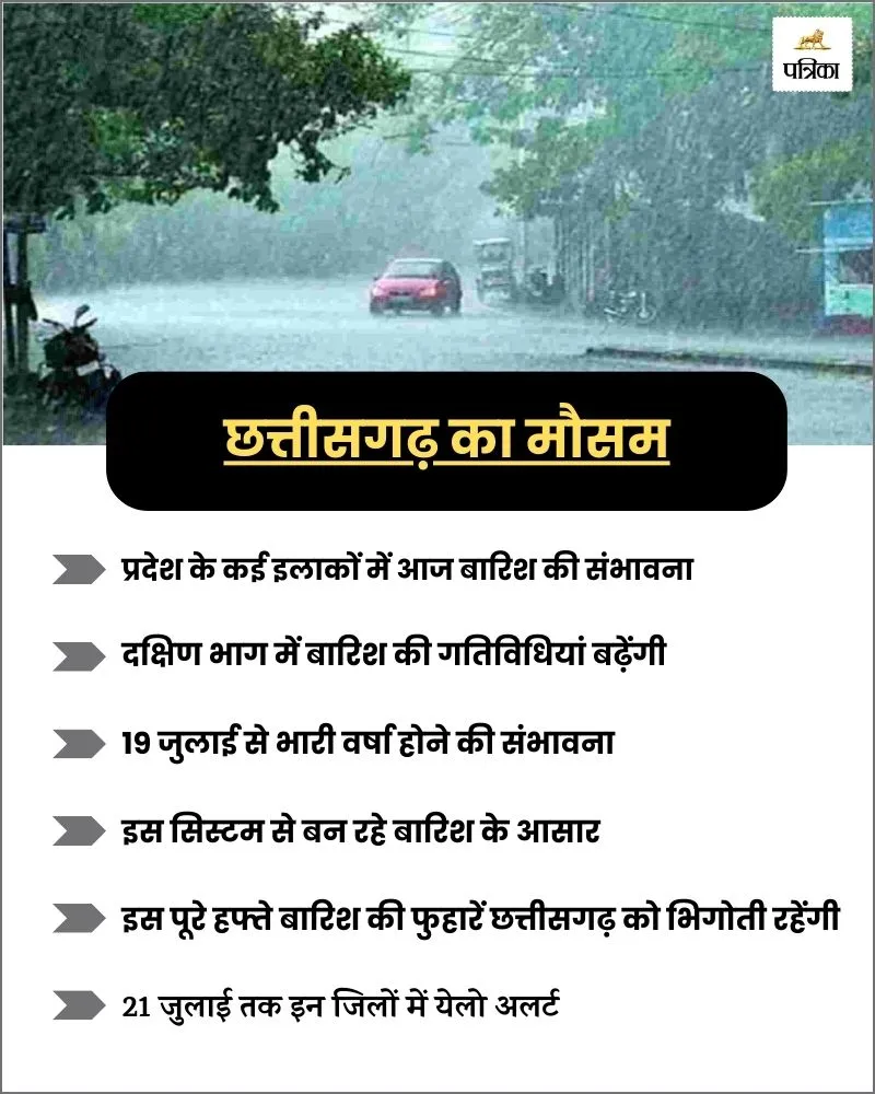 Monsoon 2024