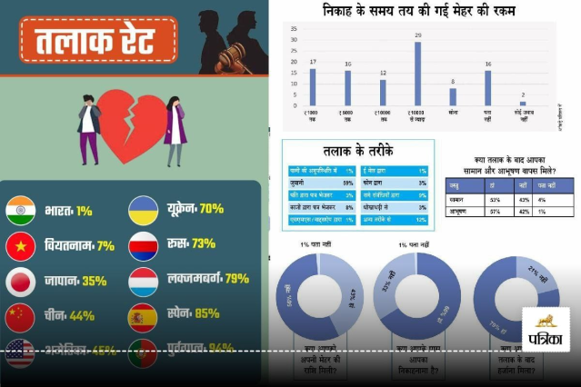 तलाक, नियम और ​विभिन्न देशों में तलाक। 