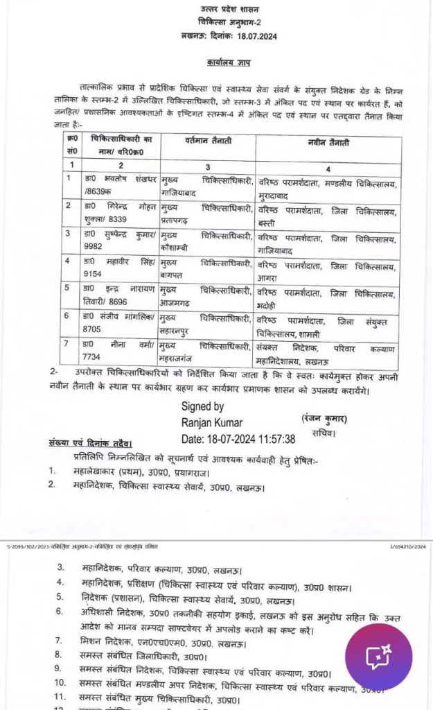 CMO Transfer In UP