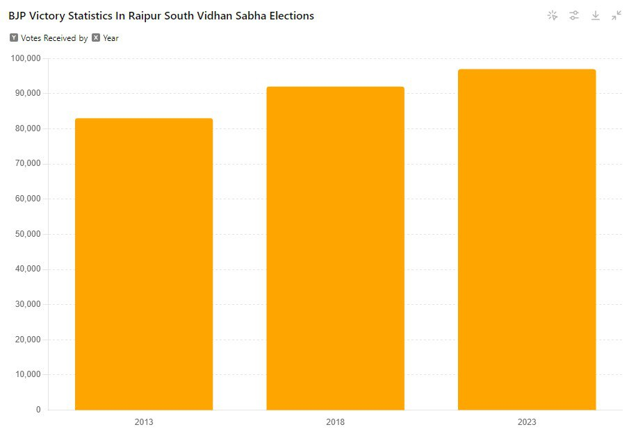 CG By-elections 2024