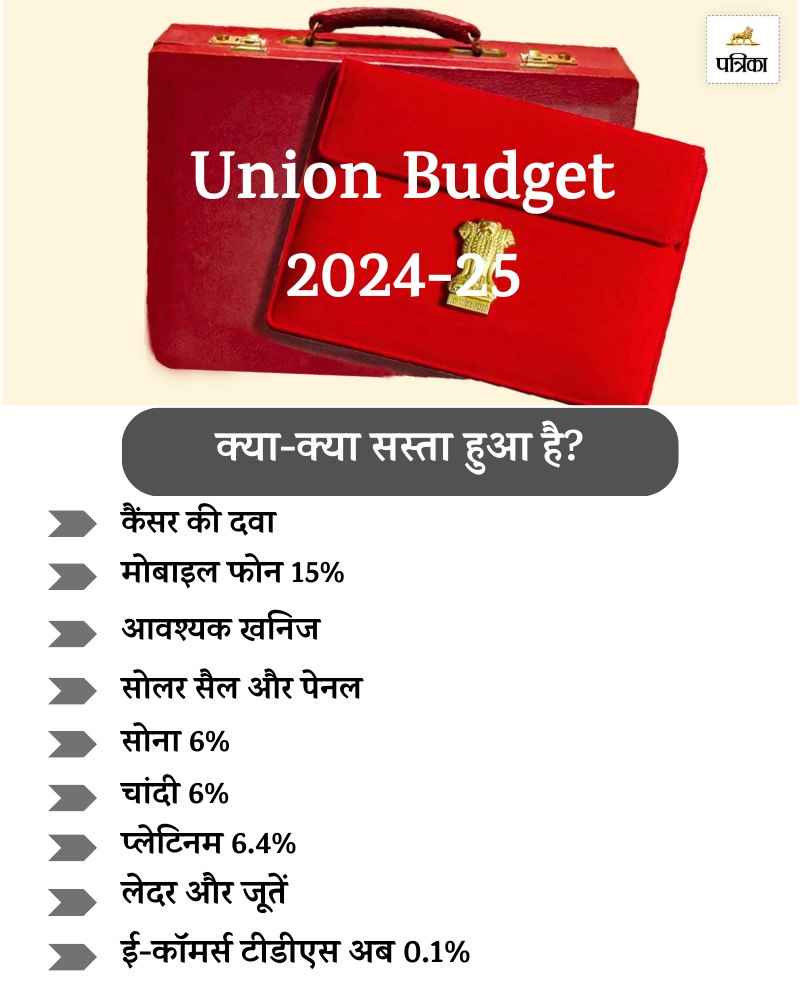 budget 2024