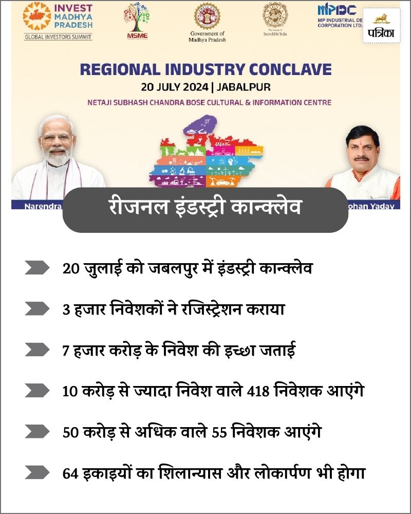 jabalpur regional industry conclave