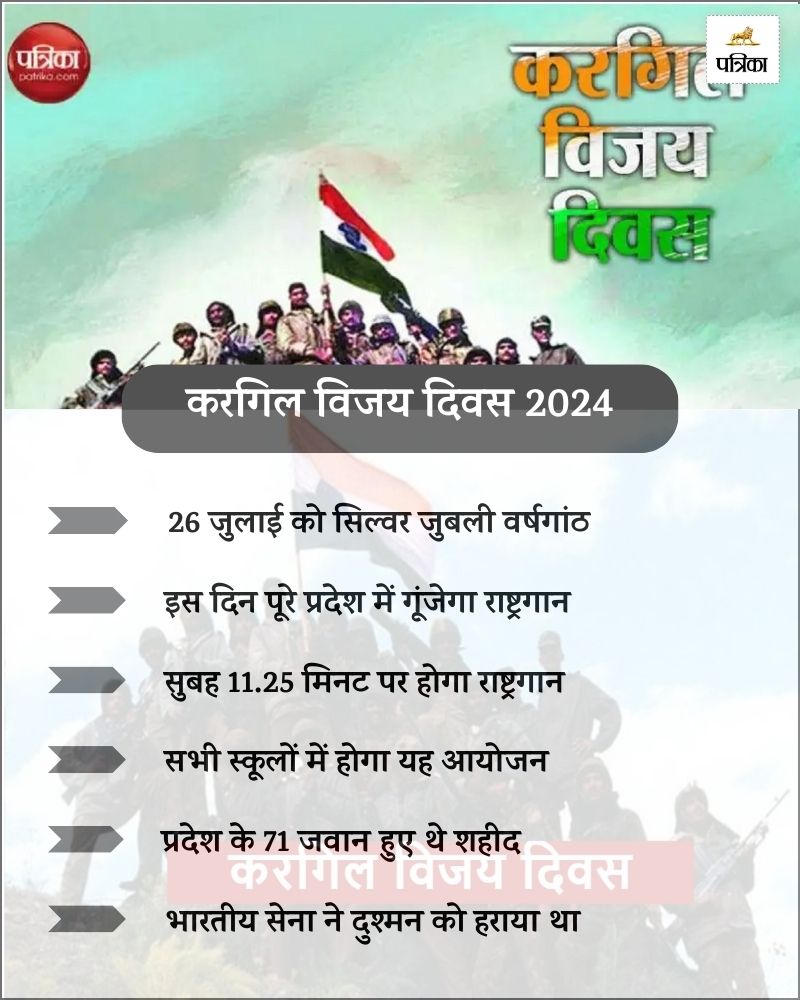 Kargil Victory Day