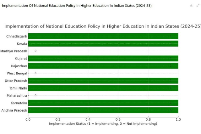 new education policy