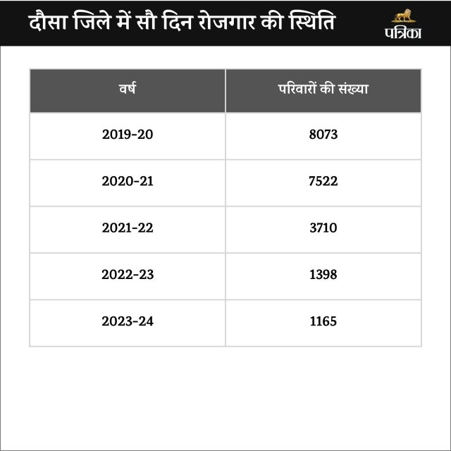 MGNREGA jobs News