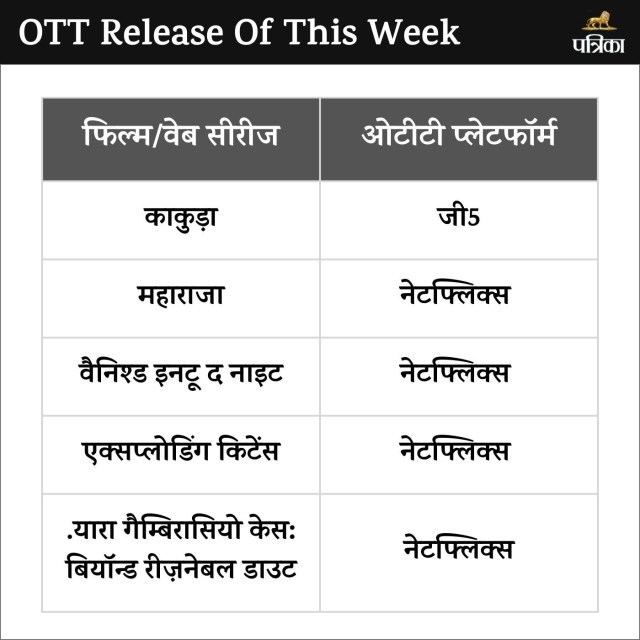 OTT Release This Week