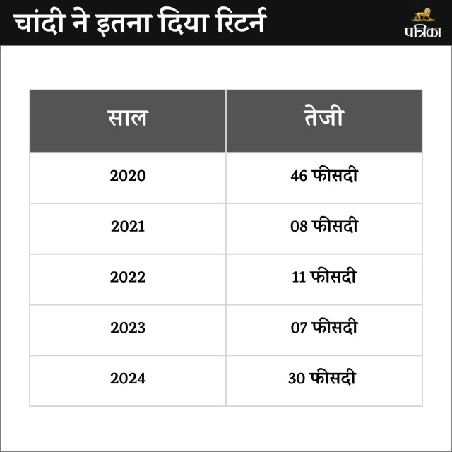 Gold Investments