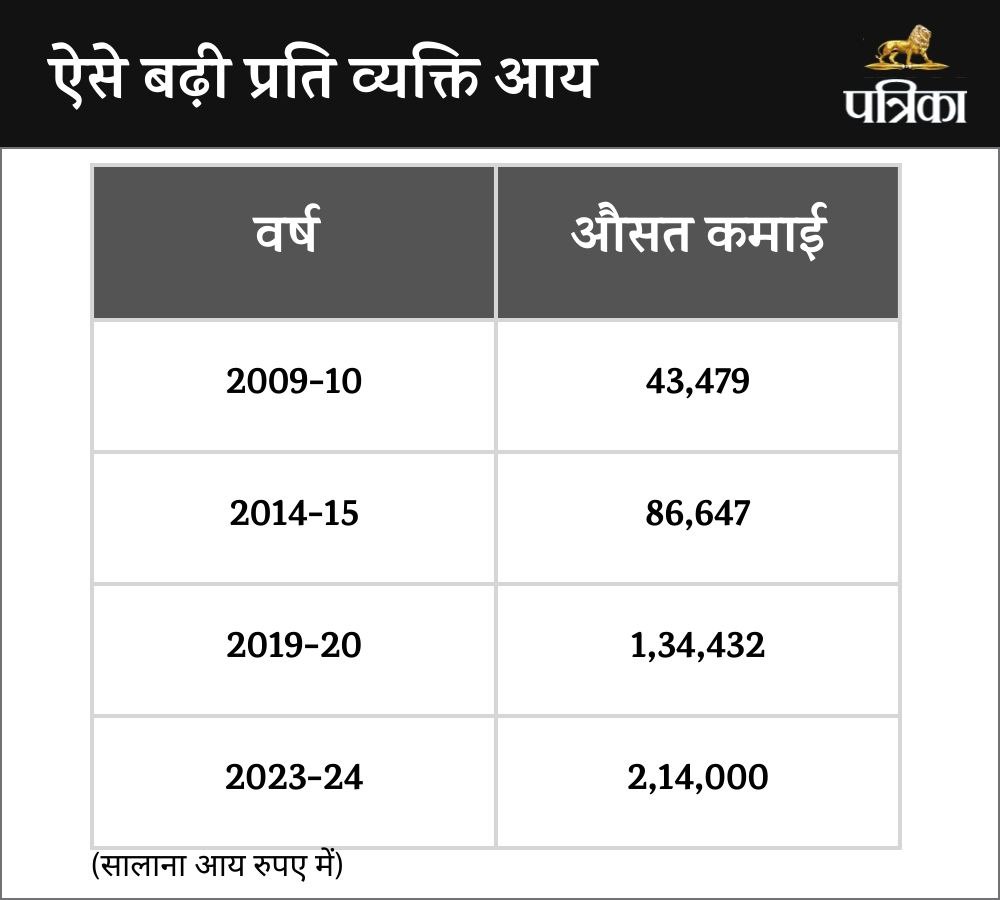 Budget 2024: