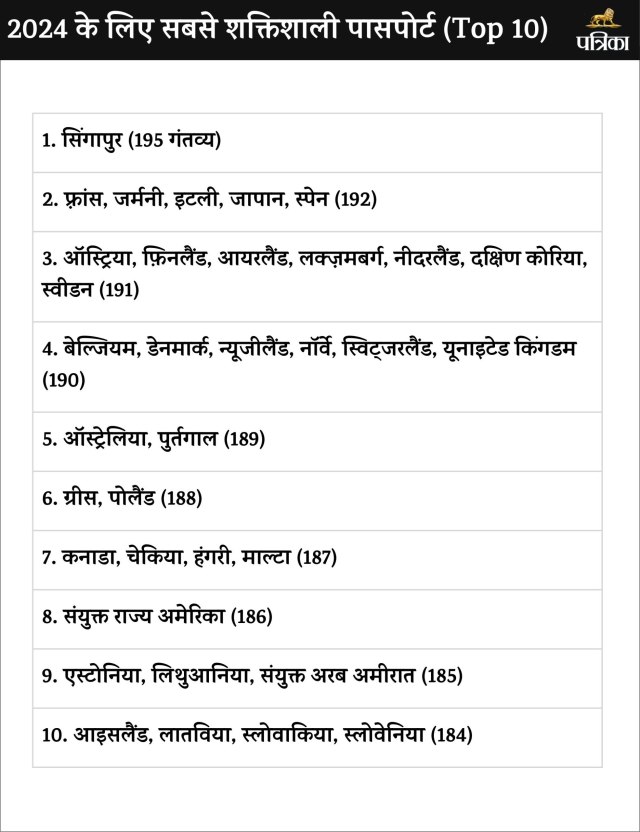 global passport index