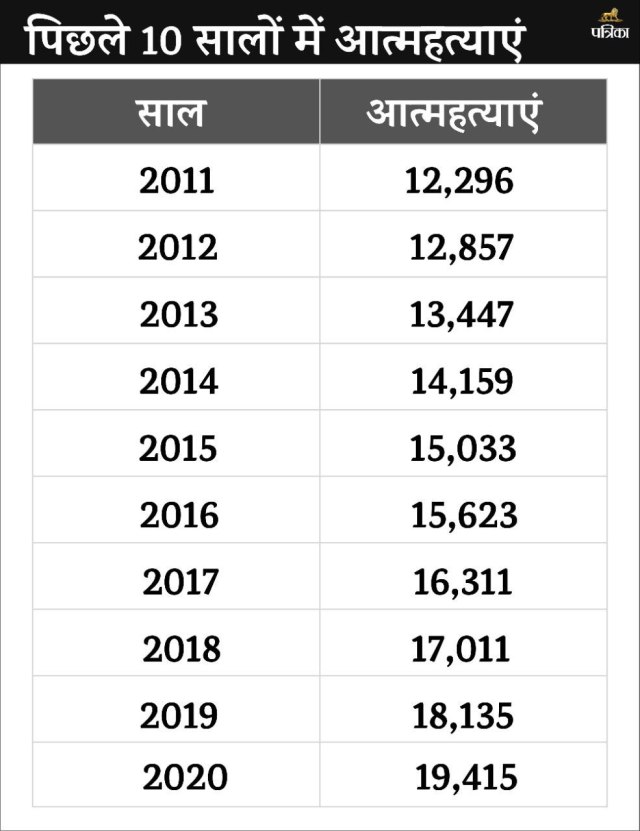 Suicide rates in india