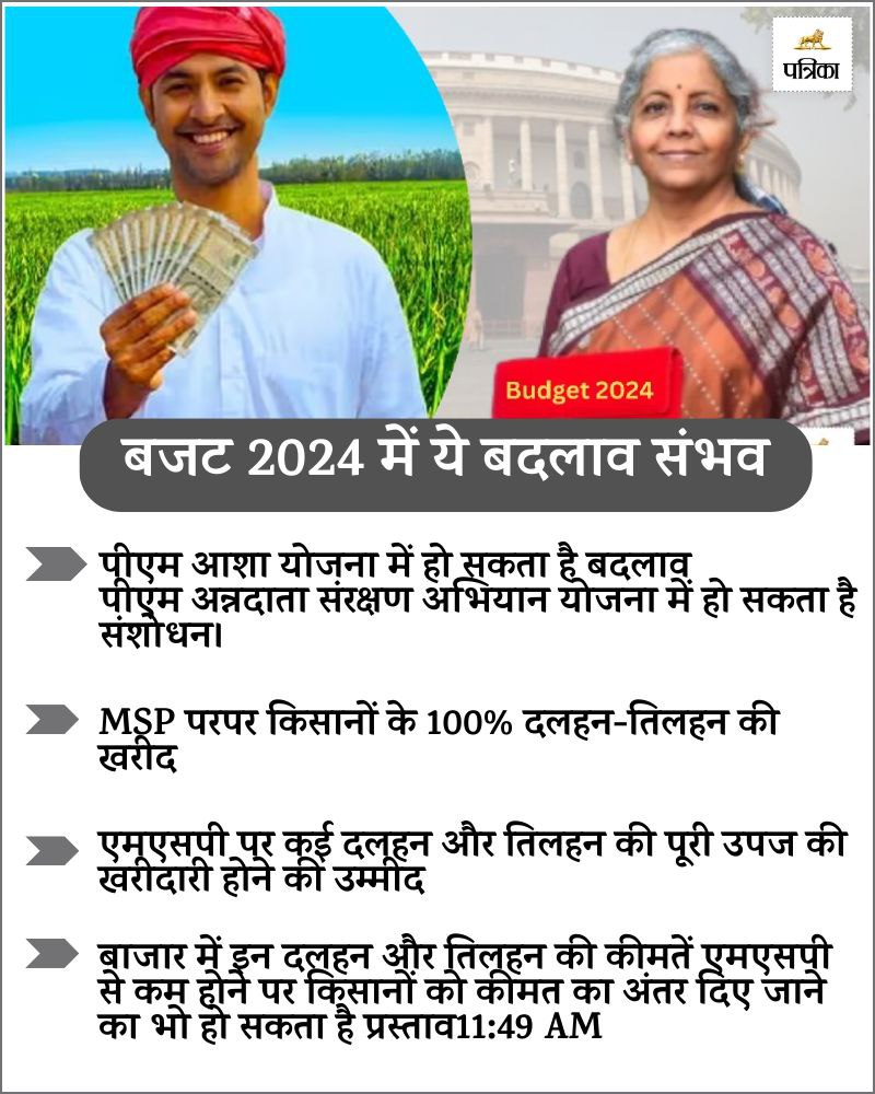 budget 2024 date