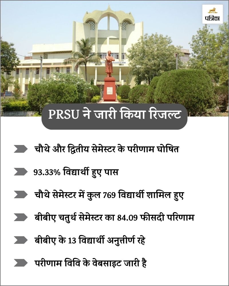 PRSU Result 2024 Outbreak