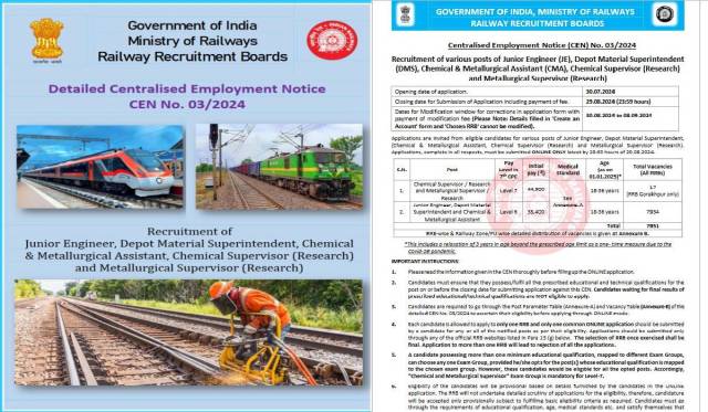 indian railway jobs