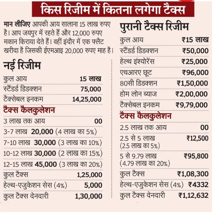 OLD vs NEW Tax Regime