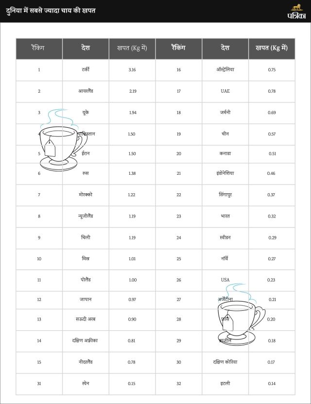 tea consumption in world