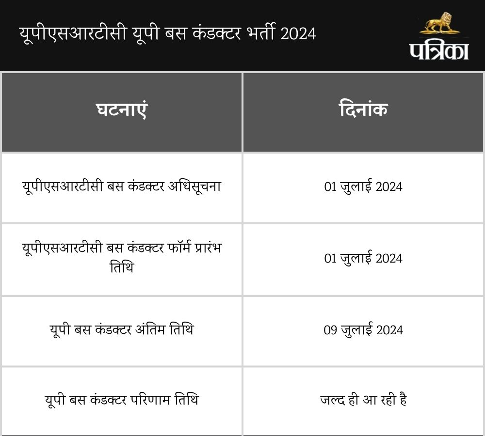 Bus Conductor Bharti Vacancy