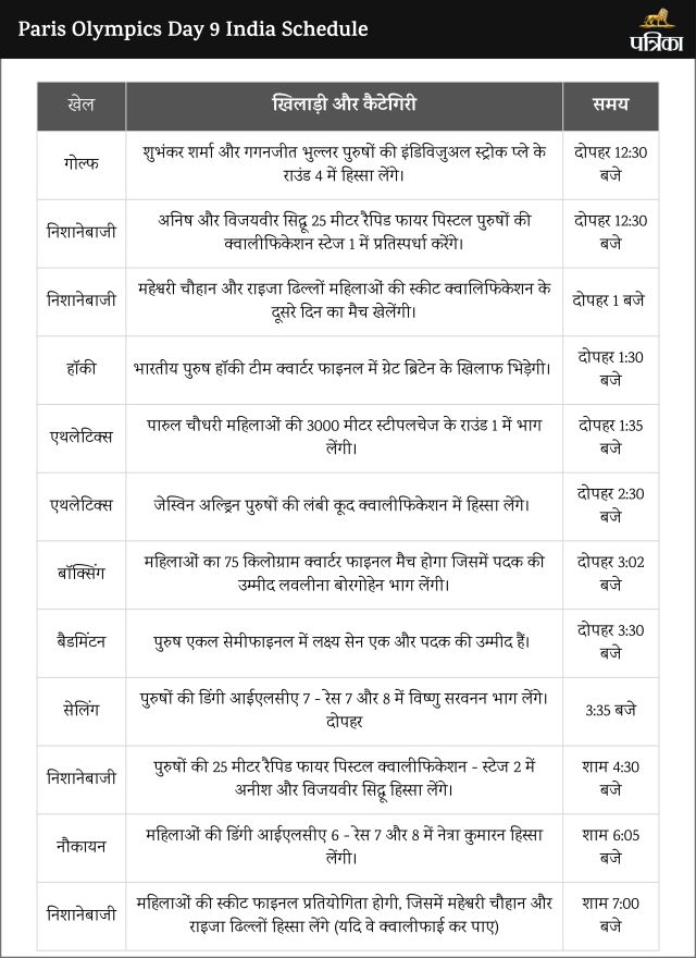 Paris Olympics Day 9 India Schedule