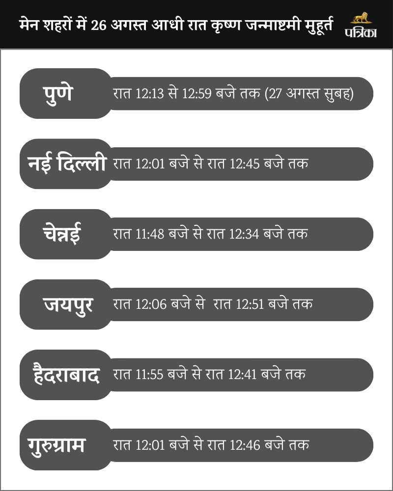 janmashtami 2024 major citities