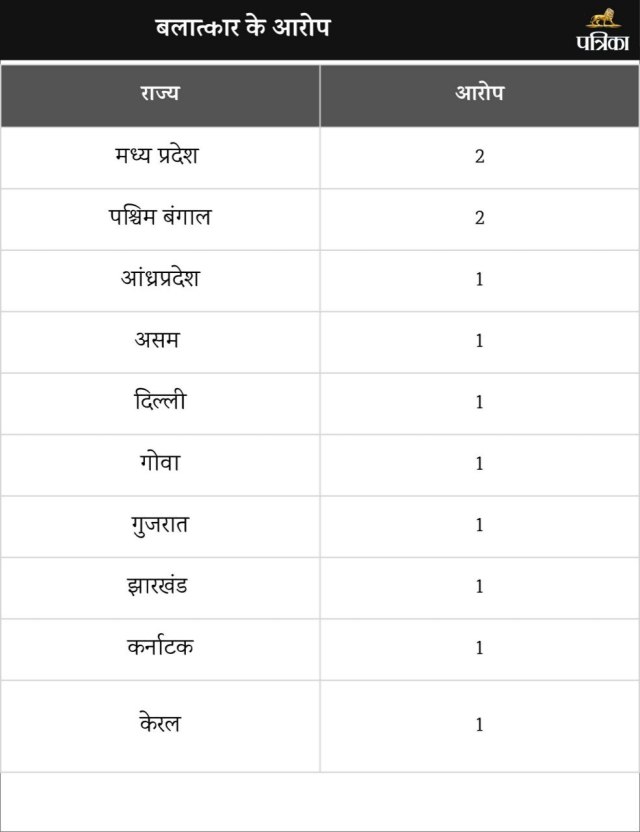 MP And MLA