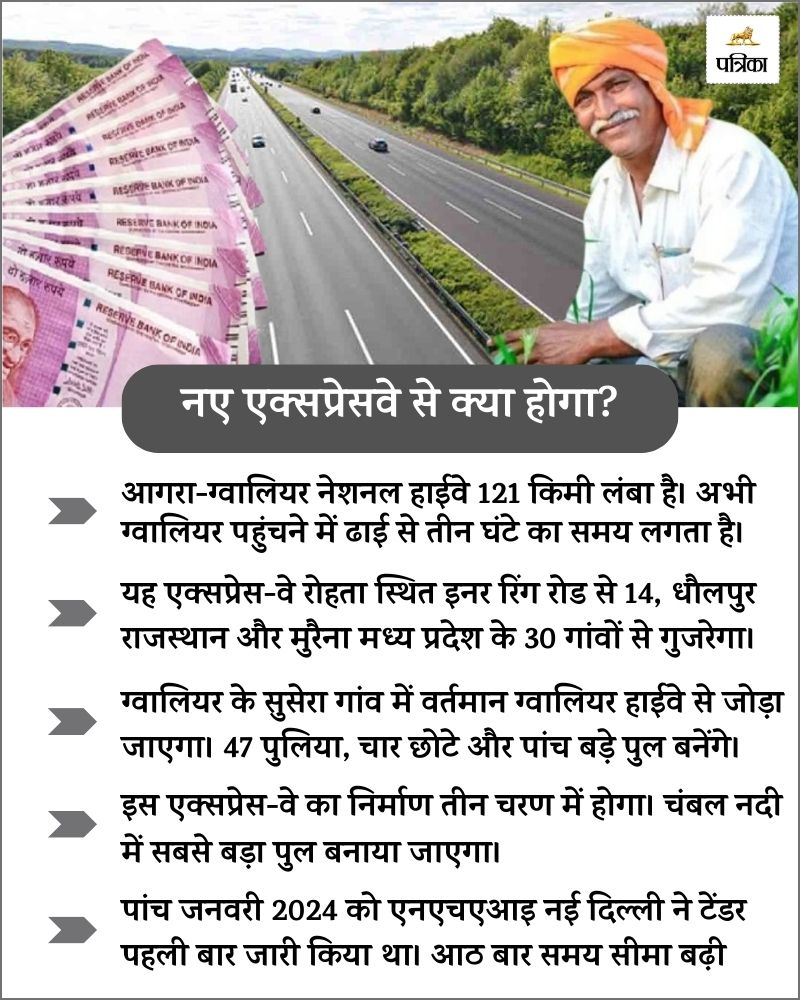 Agra Gwalior New Expressway: आगरा से ग्वालियर की घटेगी दूरी, मात्र डेढ़ घंटे में पूरा होगा सफर, इन किसानों की होगी बल्ले-बल्ले