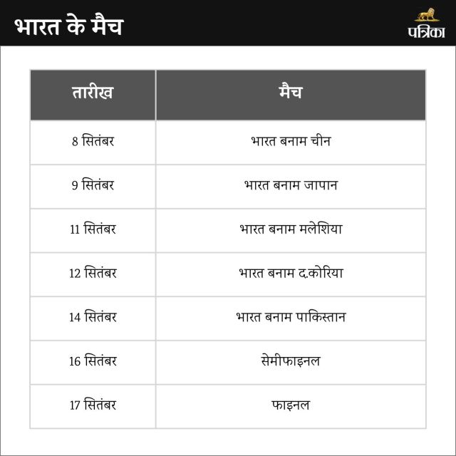 Asian Champions Trophy Hockey 2024 India Schedule