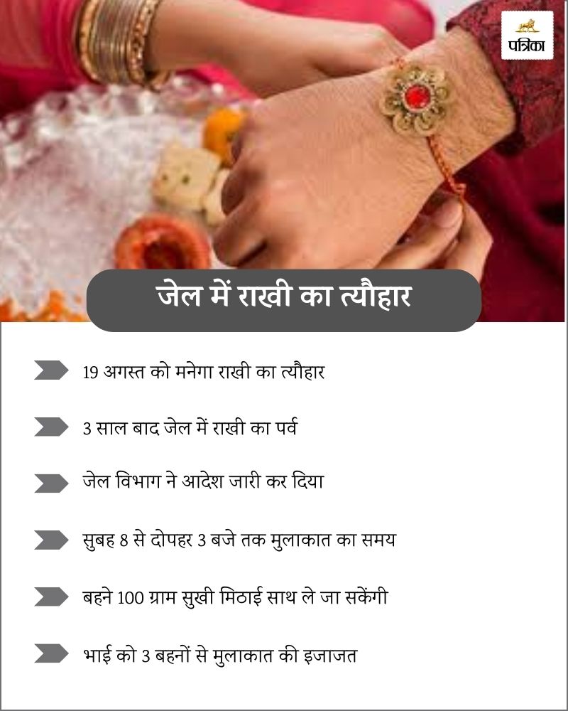 Raksha Bandhan 2024