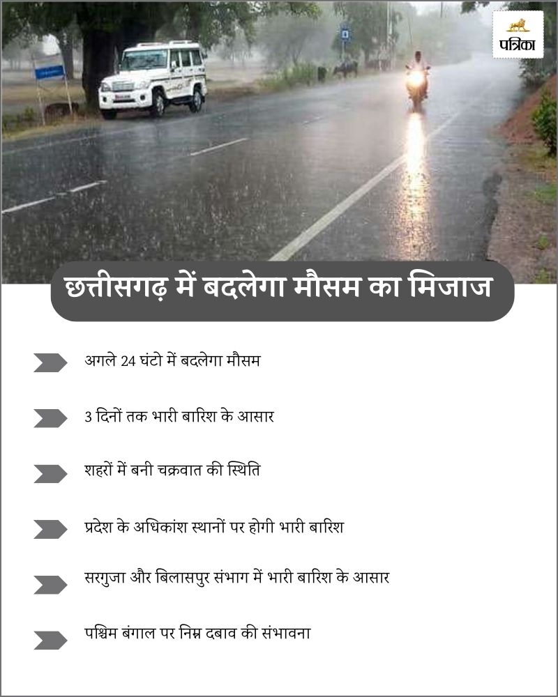 Monsoon Update: अगले 24 घंटो में फिर बदलेगा मौसम का मिजाज, 3 दिनों तक भारी बारिश का अलर्ट जारी, IMD का अपडेट जारी