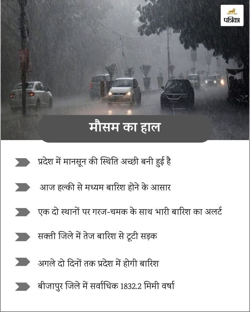 Monsoon 2024