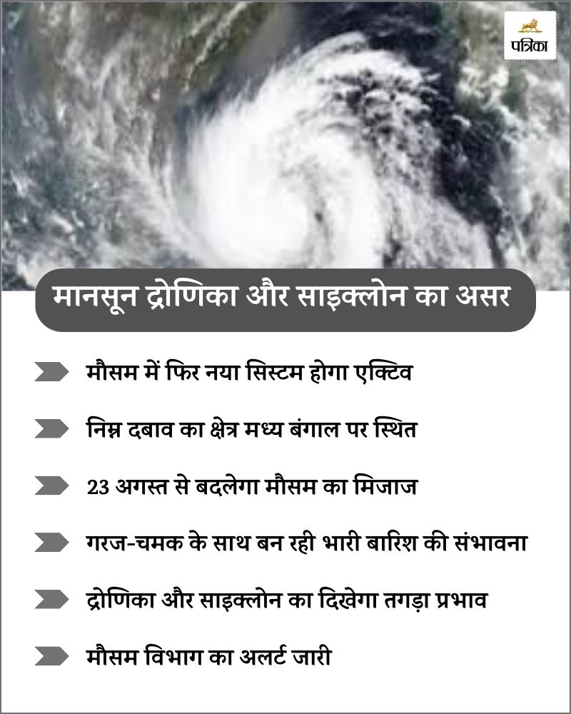 Heavy Rain Alert: छत्तीसगढ़ में दिखेगा साइक्लोन का तगड़ा असर! गरज-चमक के साथ जमकर बरसेंगे बादल, IMD का अलर्ट