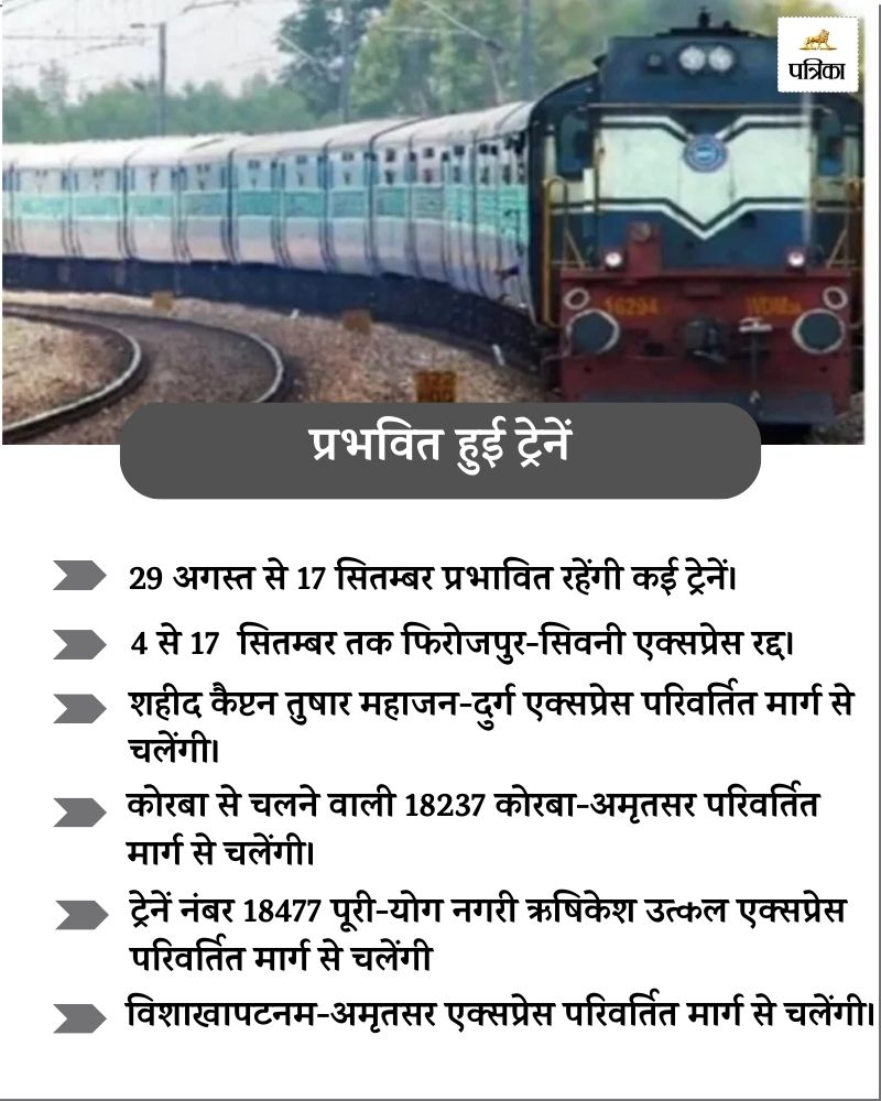 Train Cancelled List, indian railway 