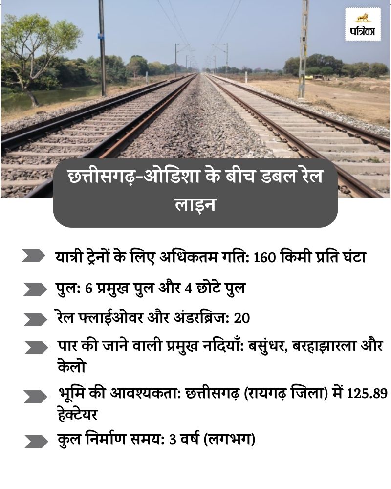 Double railway line between Chhattisgarh-Odisha