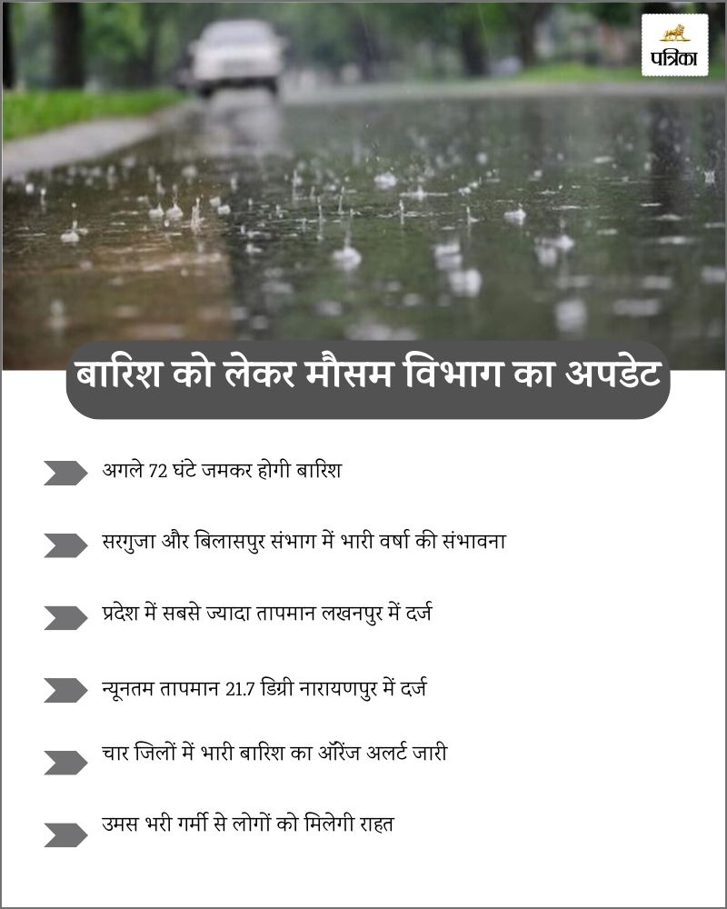 CG Rain Alert: प्रदेश के इन जिलों में भारी बारिश का अलर्ट जारी, अगले 72 घंटे जमकर बरसेंगे बादल... 