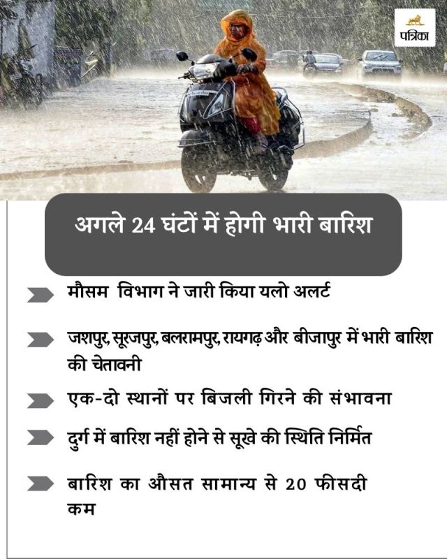 Cg weather update: raipurnews chhattisgarh news 