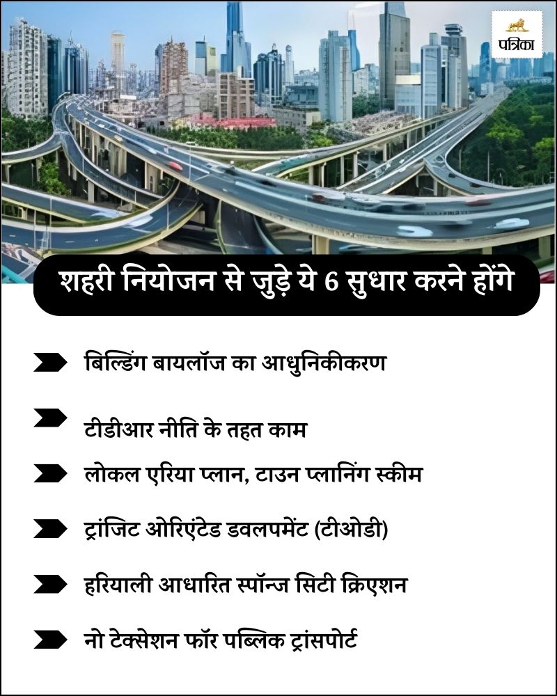 kota smart city 