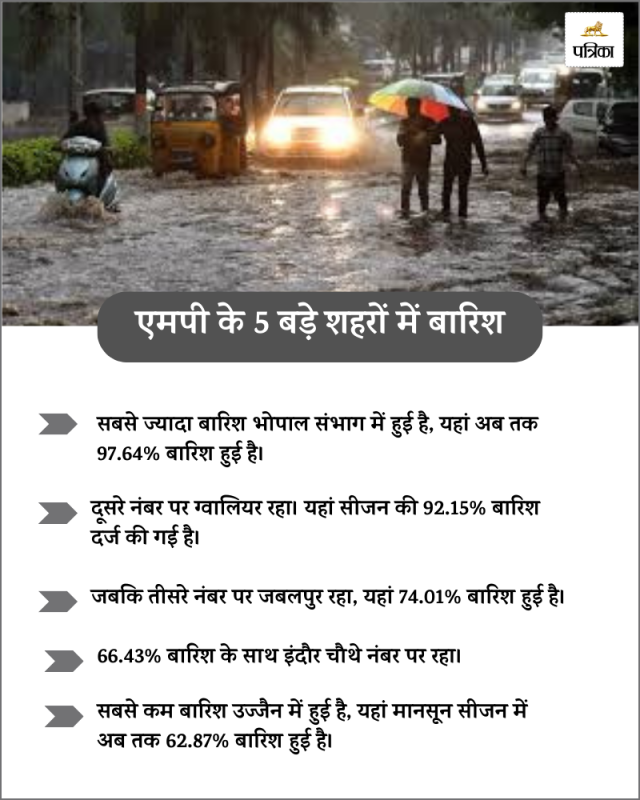 mp rainfall data