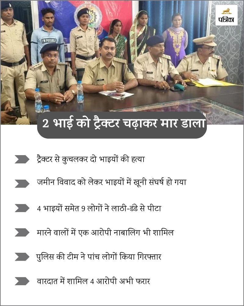 Bilaspur Crime News